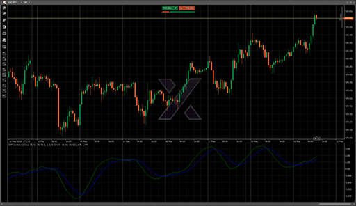 KST oscillatorの表示画像